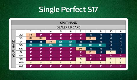 william hill blackjack fixed